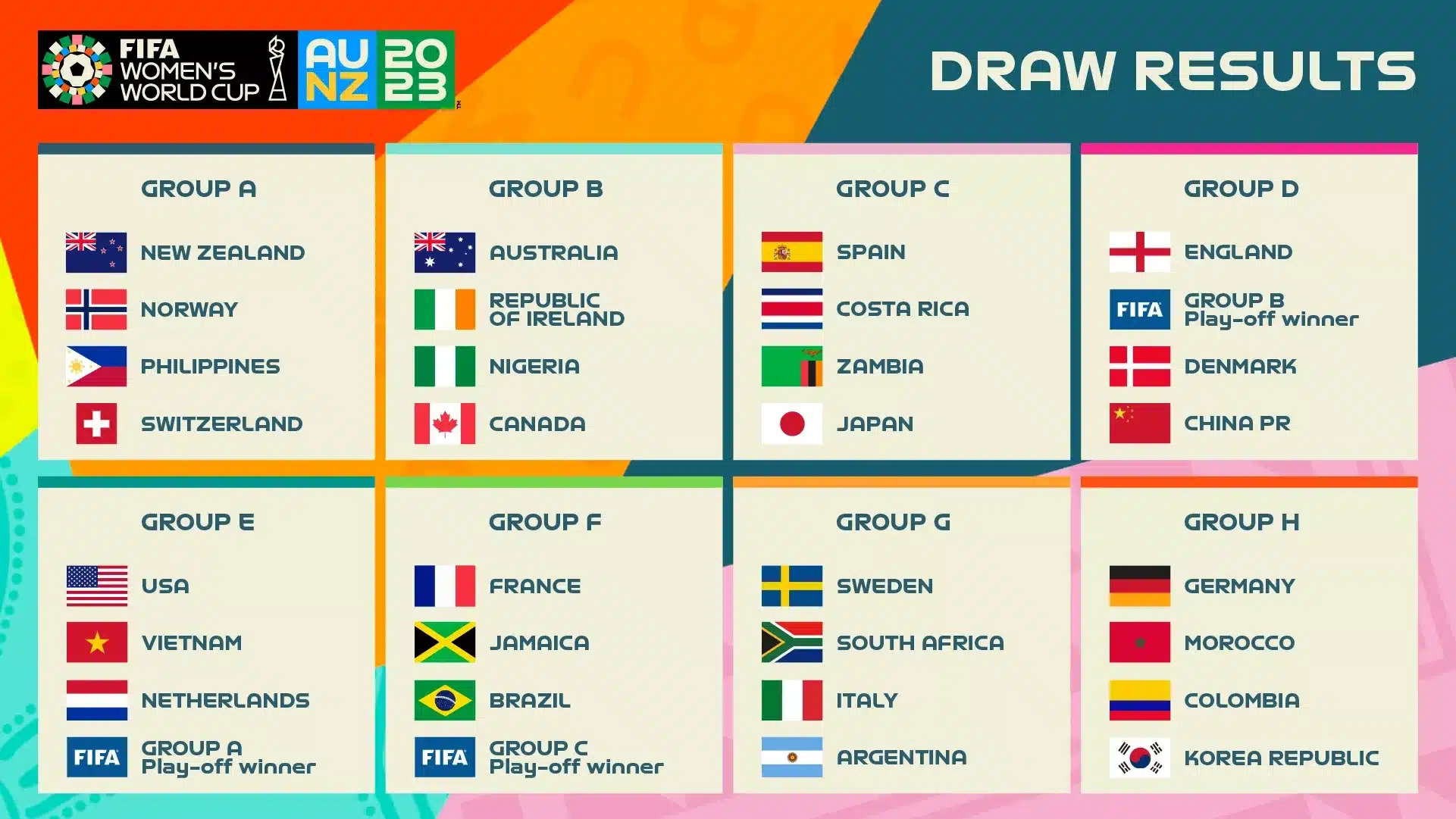 كأس العالم للسيدات 2023