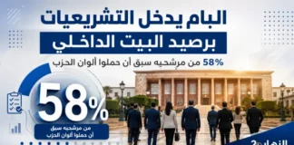 البام يدخل التشريعيات برصيد البيت الداخلي.. 58 بالمائة من مرشحيه سبق أن حملوا ألوان الحزب البام يدخل التشريعيات برصيد البيت الد