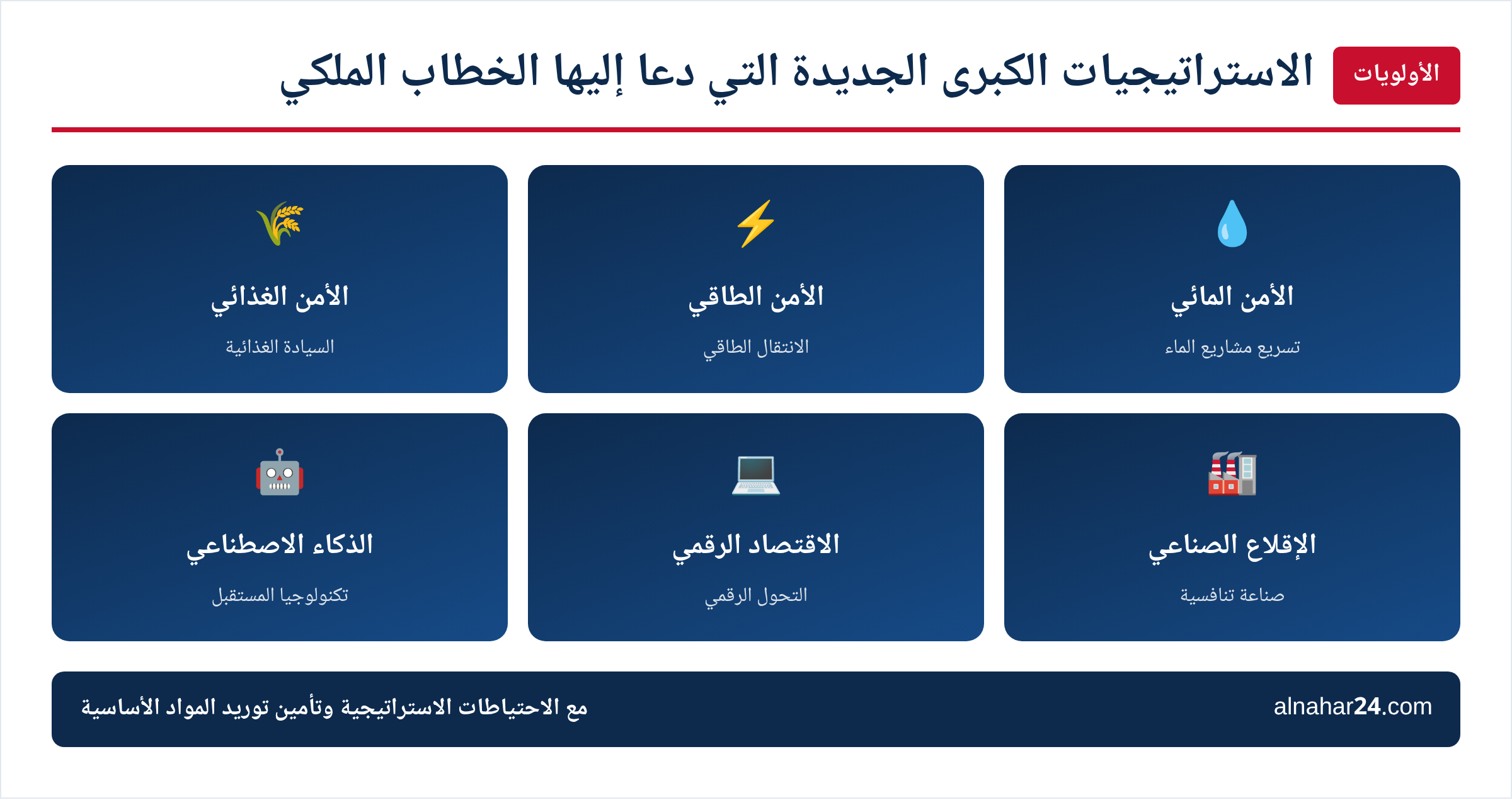 الخطاب الملكي والاستراتيجيات الكبرى الجديدة الخطاب الملكي: الاستراتيجيات الكبرى الجديدة في الأمن المائي والطاقي والغذائي والصناعة والرقمنة والذكاء الاصطناعي