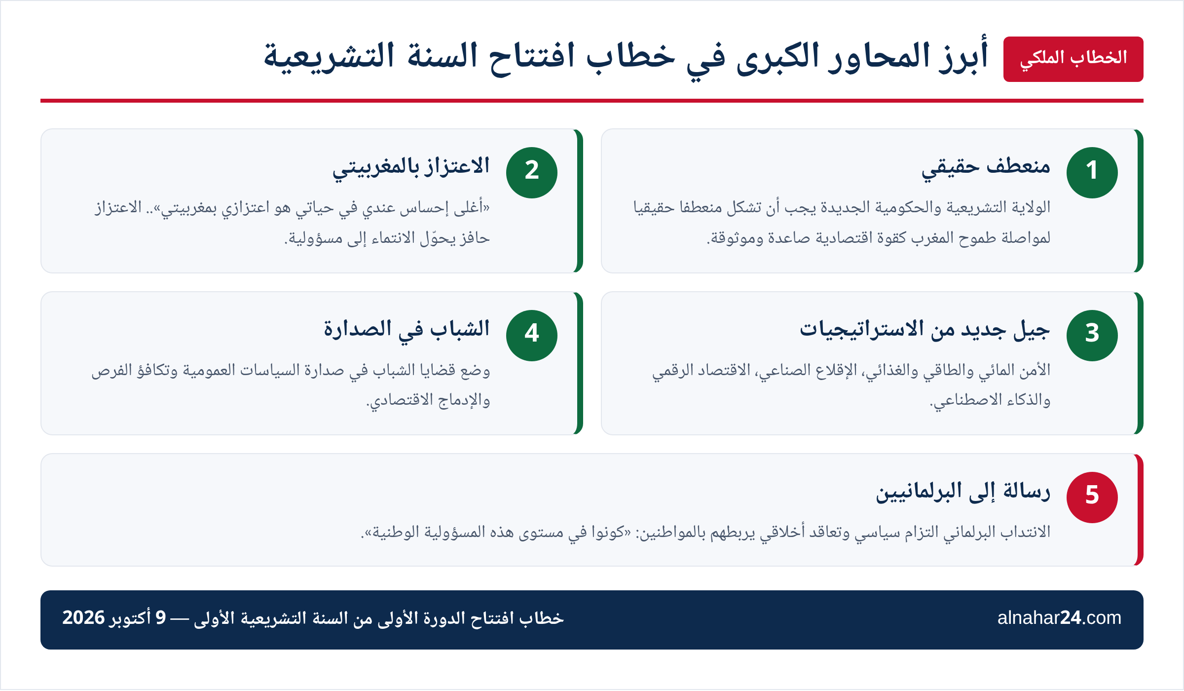 الخطاب الملكي: أبرز المحاور الكبرى الخطاب الملكي: أبرز المحاور الكبرى في خطاب افتتاح السنة التشريعية